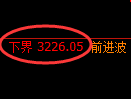 热卷期货:试仓低点,精准展开强势上行