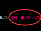 热卷期货:试仓低点,精准展开强势上行