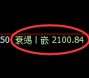 甲醇期货:修正低点,精准展开振荡反弹