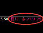 甲醇期货:修正低点,精准展开振荡反弹