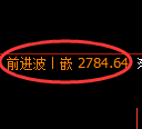 豆粕期货：4小时高点，精准展开冲高回落