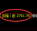 豆粕期货：4小时高点，精准展开冲高回落
