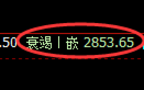 沥青期货：回补低点，精准展开极端上行