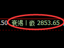 沥青期货:回补低点,精准展开极端上行