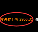 沥青期货:回补低点,精准展开极端上行