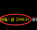 菜粕期货:回补高点,精准展开振荡调整