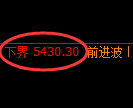 纸浆期货:试仓低点,精准展开振荡修正
