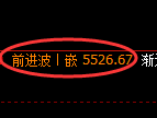 纸浆期货:试仓低点,精准展开振荡修正