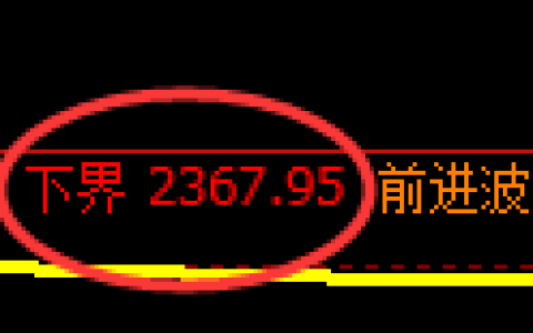 燃油期货：4小时周期，精准展开振荡反弹