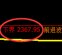 燃油期货:4小时周期,精准展开振荡反弹