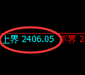 燃油期货:4小时周期,精准展开振荡反弹