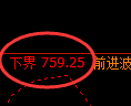 铁矿石期货：试仓低点，精准 展开强势上行