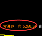 聚丙烯期货:4小时周期,精准展开区间振荡调整