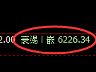 聚丙烯期货:4小时周期,精准展开区间振荡调整