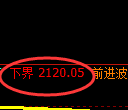 甲醇期货:试仓低点,精准展开积极回升