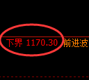 纯碱期货:试仓低点,精准展开振荡回升
