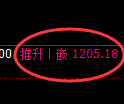 纯碱期货:试仓低点,精准展开振荡回升