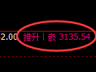 螺纹期货:试仓低点,精准展开极端上行