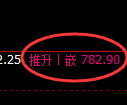铁矿石期货：试仓低点，精准展开强势突破