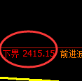 燃油期货:试仓低点,精准展开积极上行