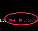 燃油期货:试仓低点,精准展开积极上行
