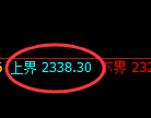 菜粕期货:试仓高点,精准展开振荡回落