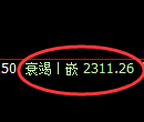 菜粕期货:试仓高点,精准展开振荡回落
