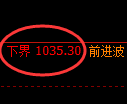 玻璃期货:4小时周期,精准展开宽幅洗盘