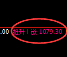 玻璃期货:4小时周期,精准展开宽幅洗盘