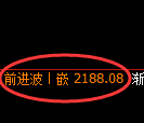 甲醇期货：试仓低点，精准展开强势上行