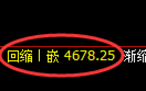 PTA期货：4小时低点，精准 展开强势回升