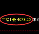 PTA期货：4小时低点，精准 展开强势回升