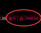 沥青期货:修正高点,精准展开振荡调整
