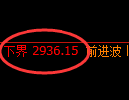 沥青期货:修正高点,精准展开振荡调整