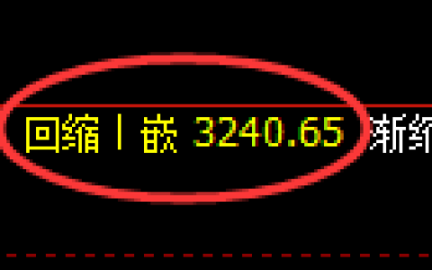热卷期货：4小时低点，精准展开极端上行