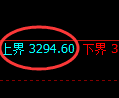 热卷期货：4小时低点，精准展开极端上行