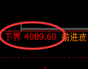 液化气期货：试仓低点，精准展开振荡回升