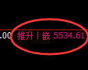 纸浆期货:4小时周期,精准展开振荡洗盘