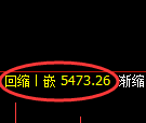 纸浆期货:4小时周期,精准展开振荡洗盘