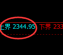 菜粕期货:试仓高点,精准展开振荡调整