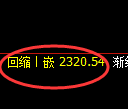 菜粕期货:试仓高点,精准展开振荡调整