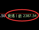 燃油期货:4小时高点,精准展开单边极端回落