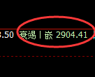 沥青期货：4小时高点，精准展开单边回落