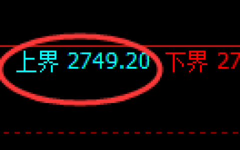 豆粕期货：试仓高点，精准展开积极回撤
