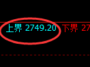 豆粕期货:试仓高点,精准展开积极回撤