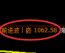 玻璃期货:4小时高点,精准展开振荡调整