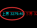 热卷期货:试仓高点,精准展开单边回落