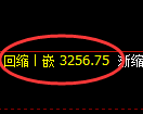 热卷期货:试仓高点,精准展开单边回落
