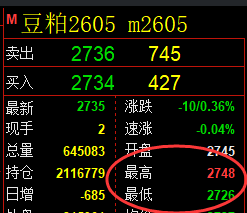 12月19日,菜粕+豆粕+燃油:规则化(系统策略)复盘汇总