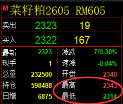 12月19日,菜粕+豆粕+燃油:规则化(系统策略)复盘汇总